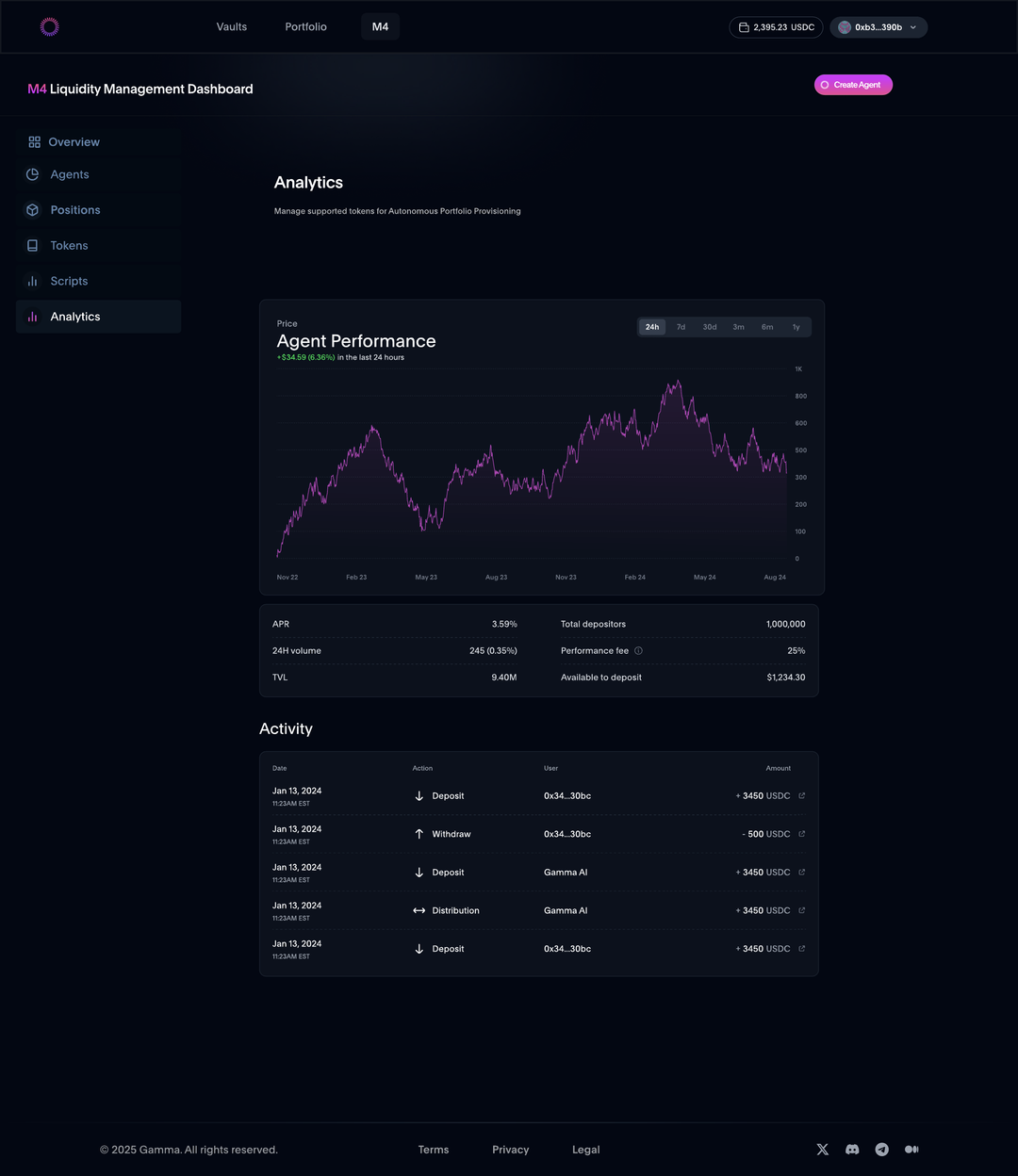 M4 analytics source design