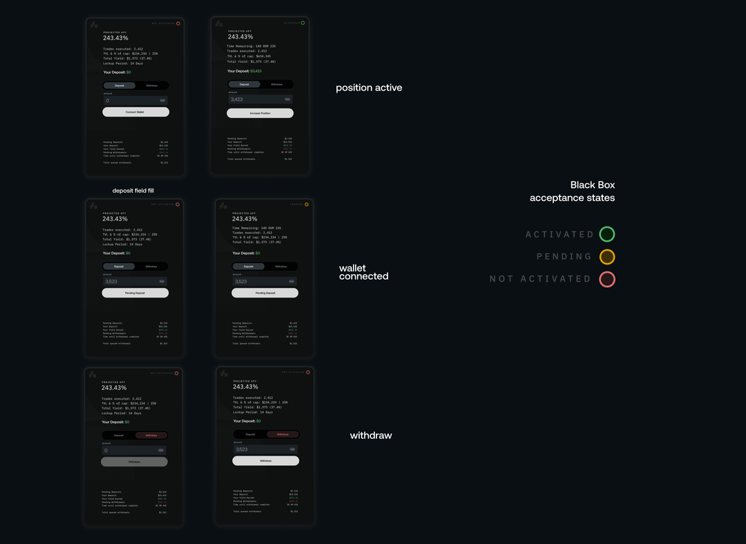 Black Box acceptance states