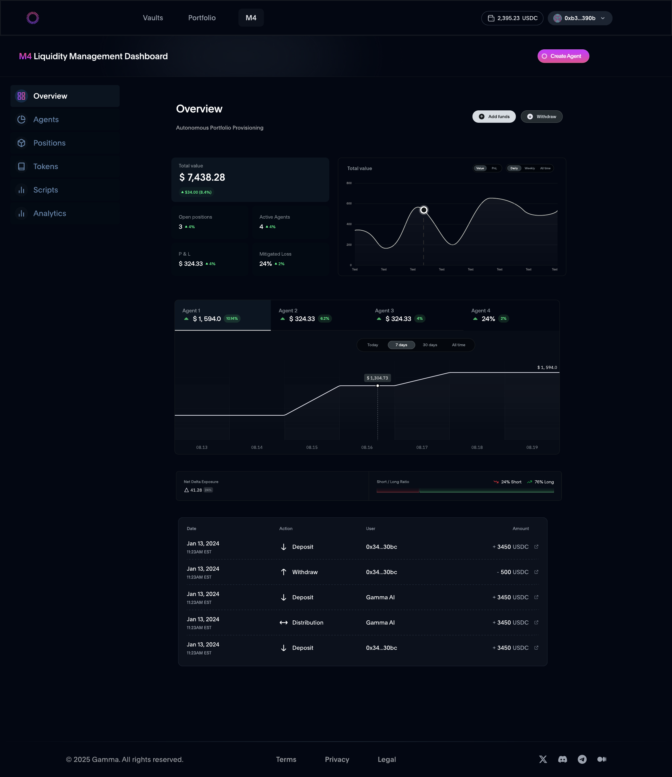 Gamma AP3 M4 source preview showing the liquidity-management overview