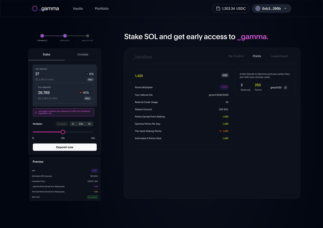 Gamma points and referrals dashboard