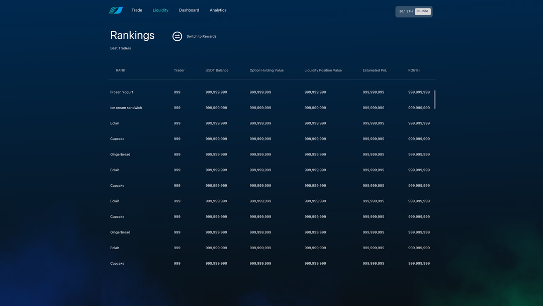 Divergence Protocol trading-incentive rankings